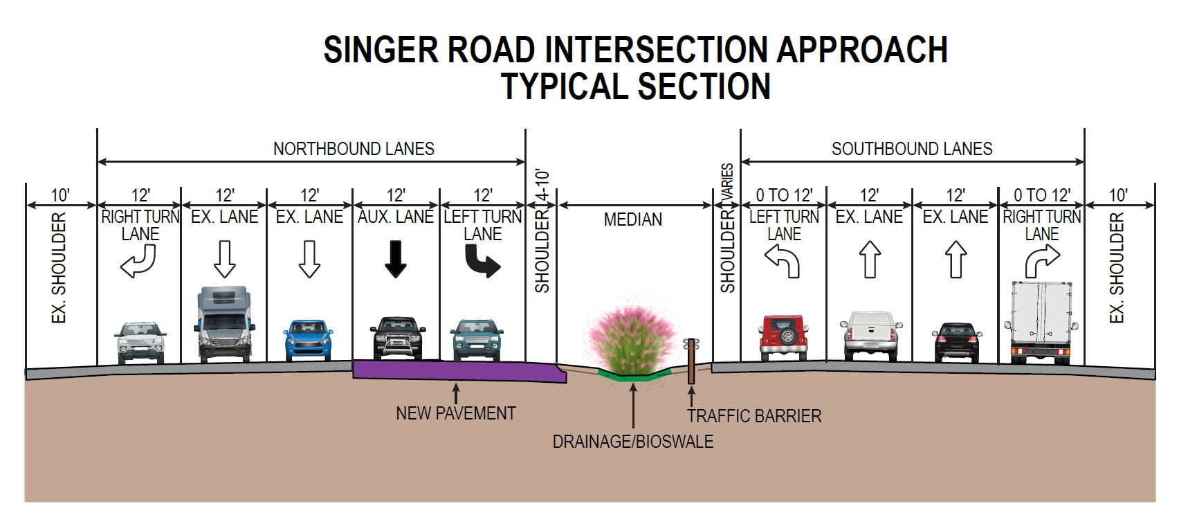 Singer RD Intersection Approach Typical Section