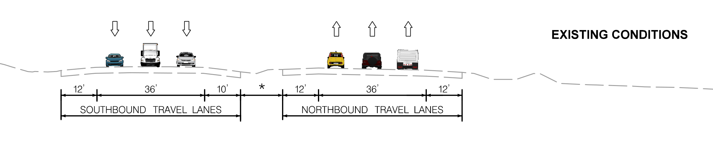 Existing Lanes