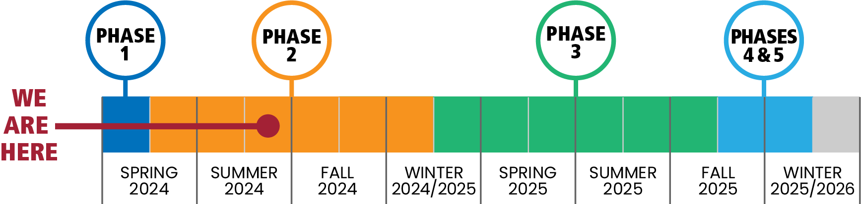 Project Timeline - See bullets below.