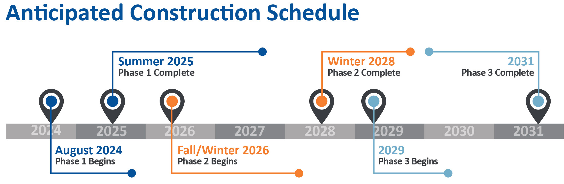 Anticipated Construction Schedule - See schedule bullets below.