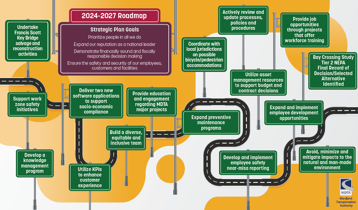 2024-2027 Road Map See ADA Compliant PDF link below.